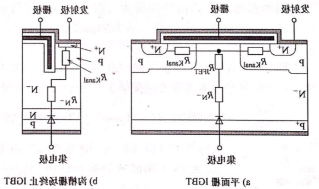 Figure 4 Planar IGBT and Trench Gate IGBT Structure